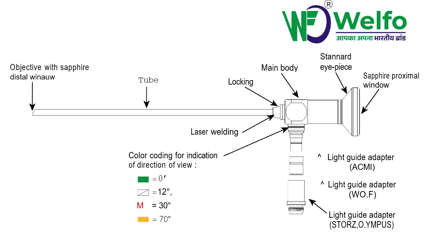 Laparoscope